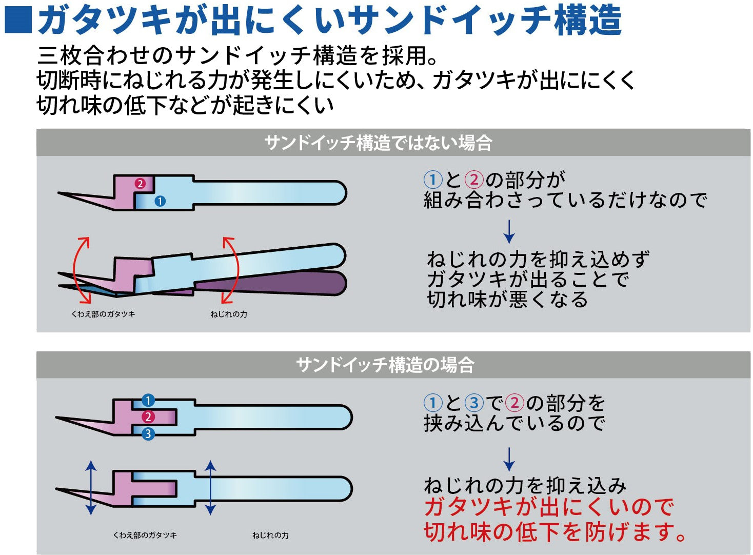 GodHand GH-CN-120 Craft Grip Series Nipper (for Metal Wires)